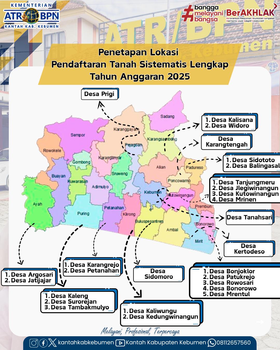 Penetapan Lokasi Pendaftaran Tanah Sistematis Lengkap (PTSL) Kantor Pertanahan Kabupaten Kebumen Tahun Anggaran 2025