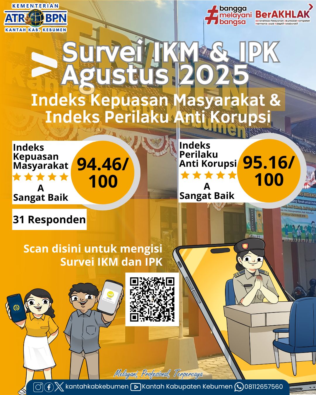 Survei Kepuasan Masyarakat (SKM) dan Survei Perilaku Anti Korupsi (SPAK) di Kantor Pertanahan Kabupaten Kebumen bulan Agustus tahun 2025